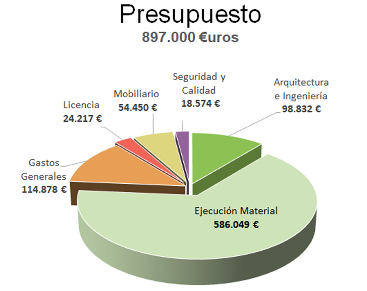 queso01